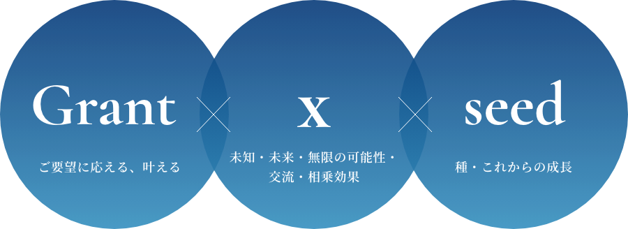 ご要望に応える、叶える 未知・未来・無限の可能性・交流・相乗効果